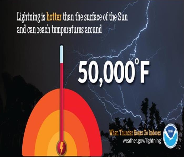 dark skies and lightning, with lightning tips